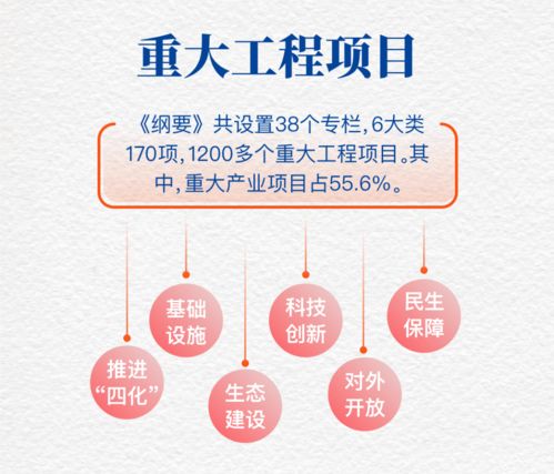 未來五年貴州衛生健康工作重點解讀——一圖讀懂貴州省“十四五”規劃綱要