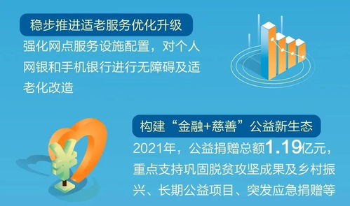 建行新金融服務(wù)社會的美好圖卷 一圖速覽